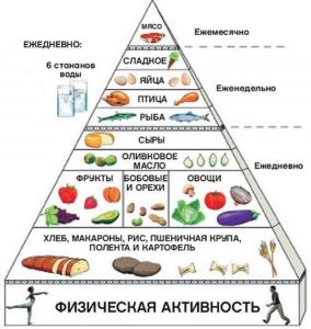 Калорийки диеты в картинках