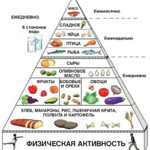 Средиземноморская диета — продлевает жизнь, доказано наукой