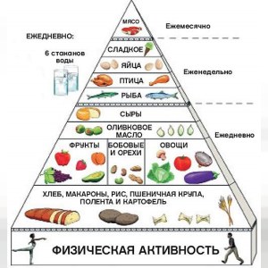 Средиземноморская диета — продлевает жизнь, доказано наукой