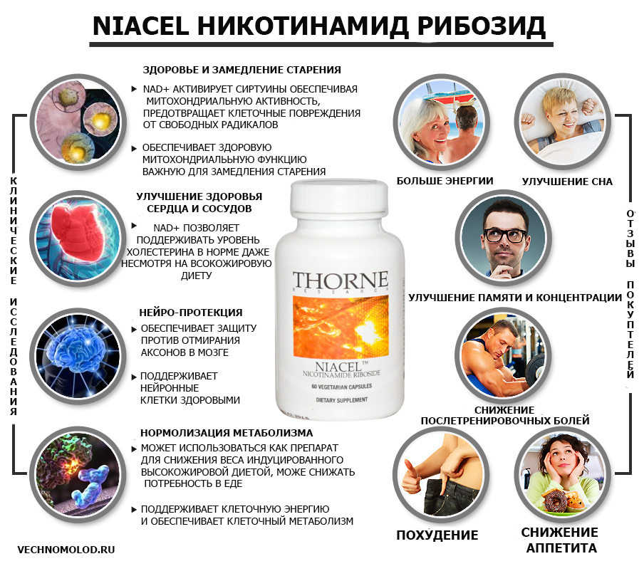 Никотинамид рибозид