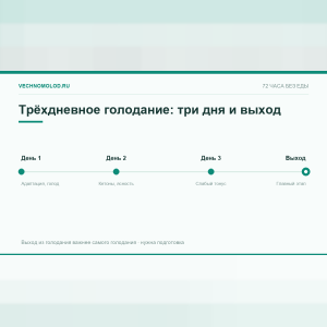 Трёхдневное голодание: как правильно и как выйти
